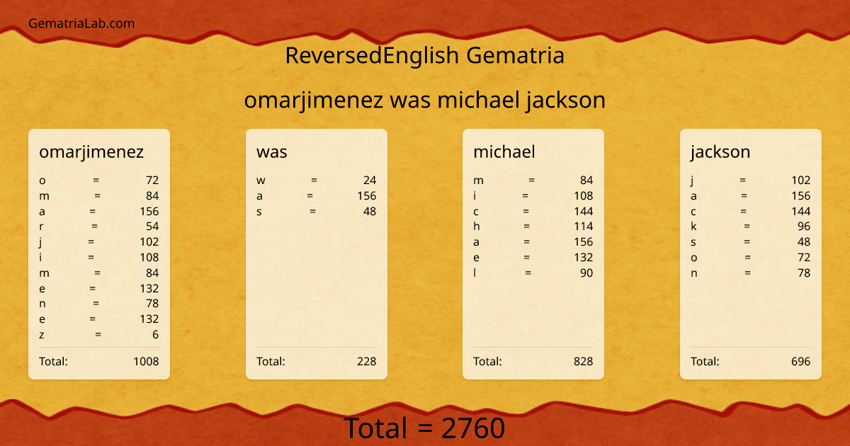 omarjimenez was michael jackson in reversedEnglish Gematria